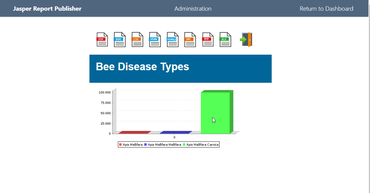 ../../_images/simple-bee-report.png